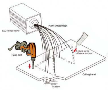 LED fiber